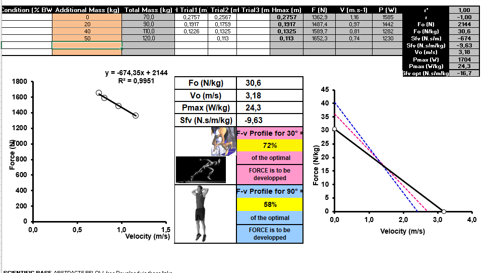 Séance préparation physique tennis
